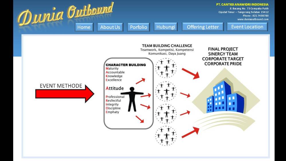 outbond bogor, outbound bogor, konsep outbound